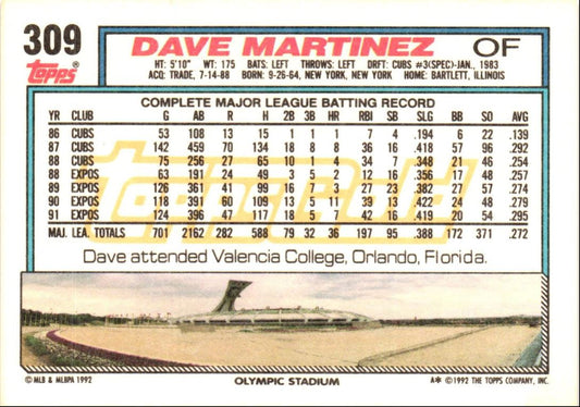 1992 Topps Dave Martinez