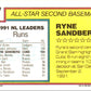 1992 Topps Ryne Sandberg