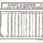 1992 Topps Gary Carter
