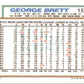 1992 Topps George Brett