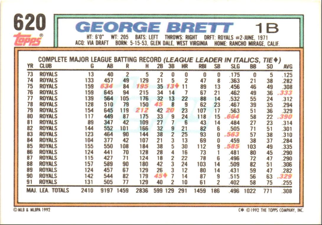 1992 Topps George Brett