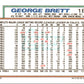 1992 Topps George Brett