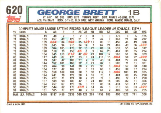 1992 Topps George Brett