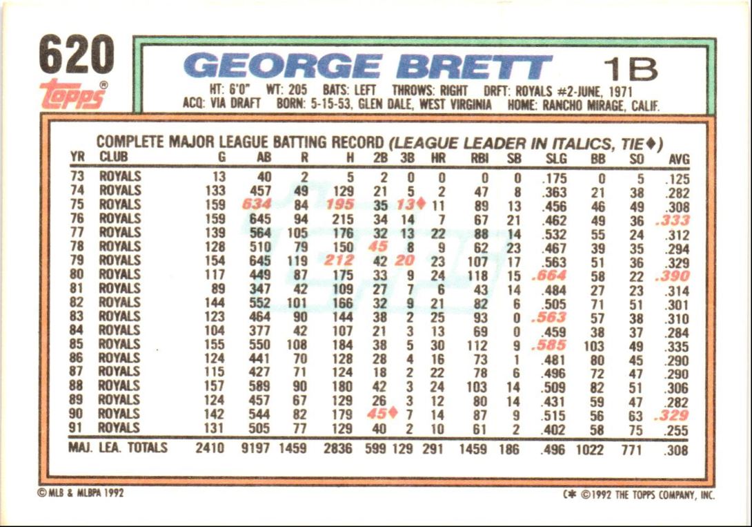 1992 Topps George Brett