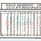 1992 Topps Dale Murphy