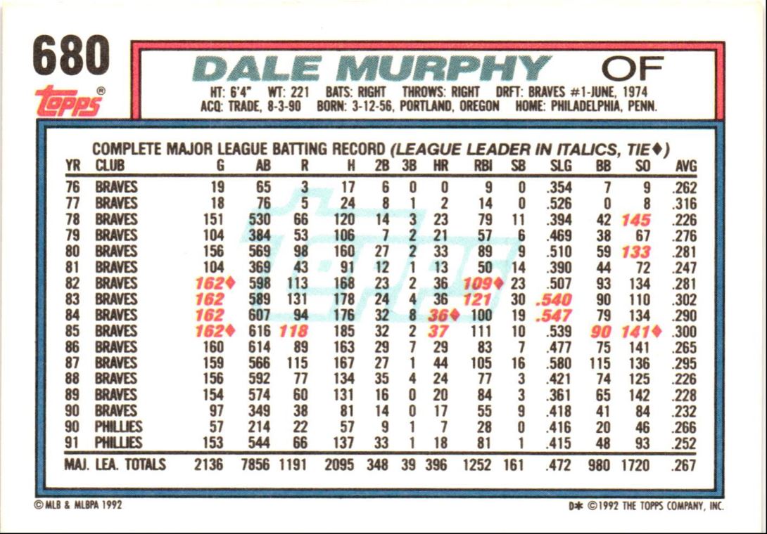 1992 Topps Dale Murphy