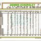 1992 Topps Dennis Eckersley