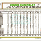 1992 Topps Dennis Eckersley