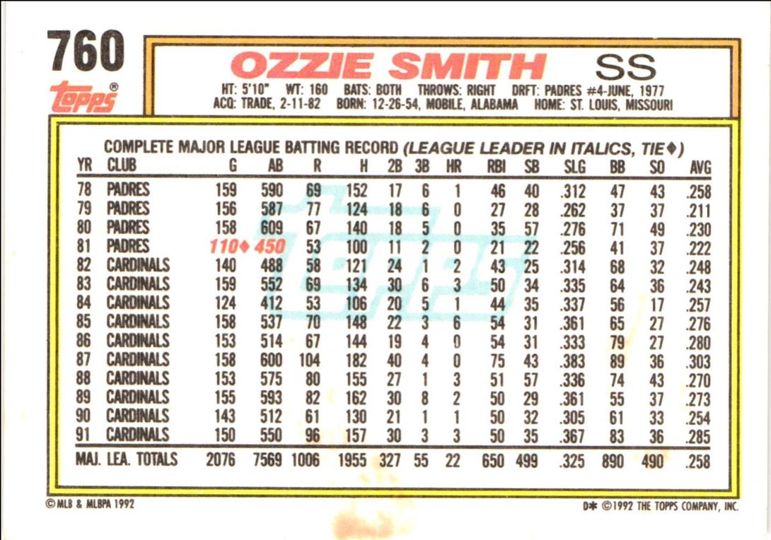 1992 Topps Ozzie Smith