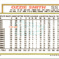 1992 Topps Ozzie Smith