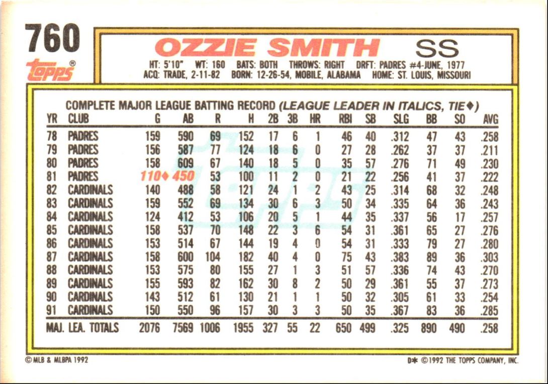 1992 Topps Ozzie Smith