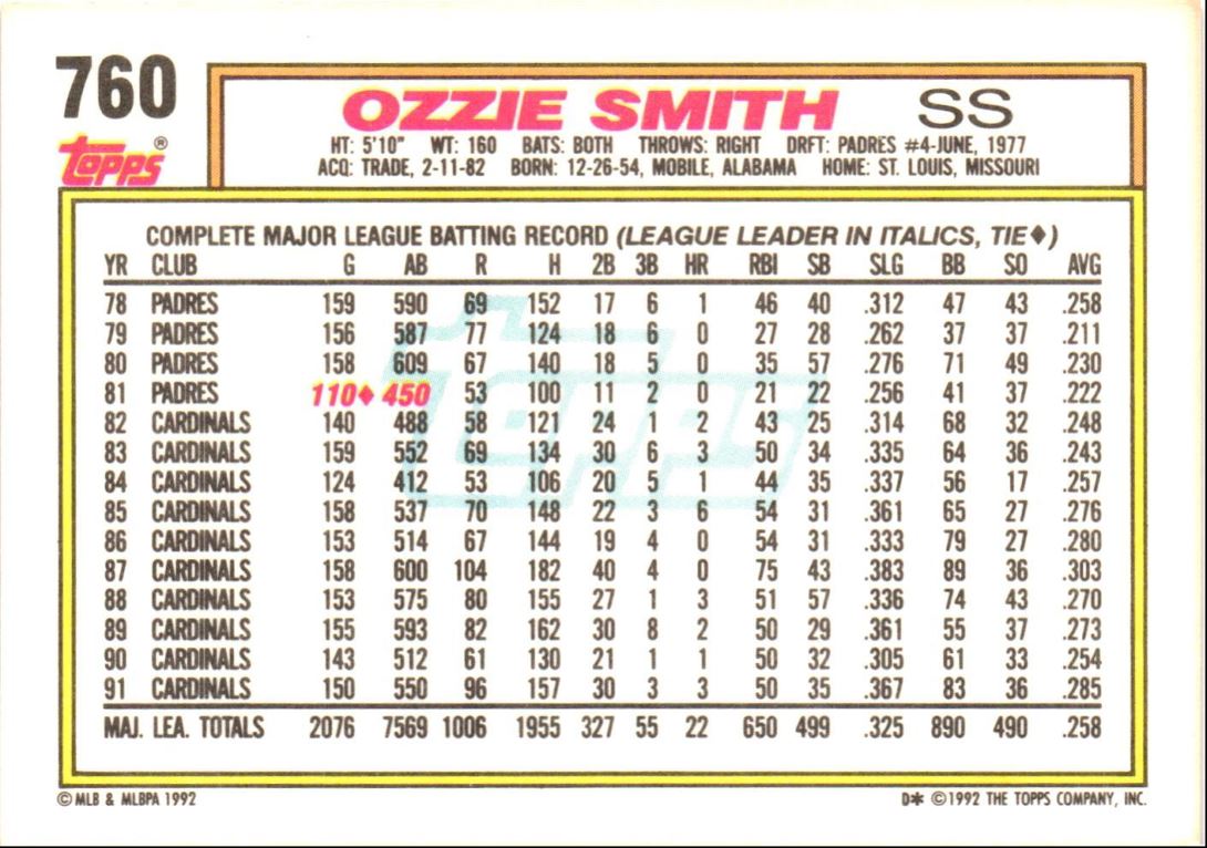 1992 Topps Ozzie Smith