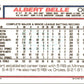 1992 Topps Albert Belle