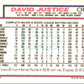 1992 Topps David Justice