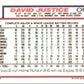 1992 Topps David Justice