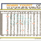 1992 Topps Robin Yount