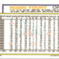 1992 Topps Robin Yount