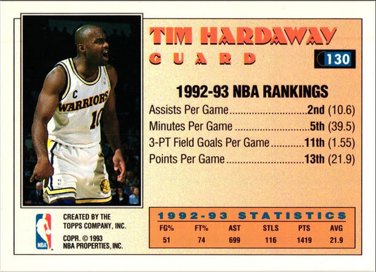 1993 Topps Tim Hardaway