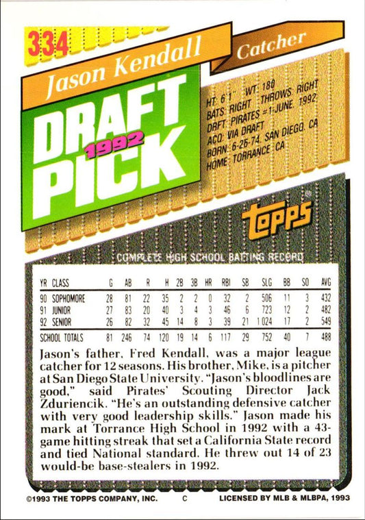 1993 Topps Jason Kendall