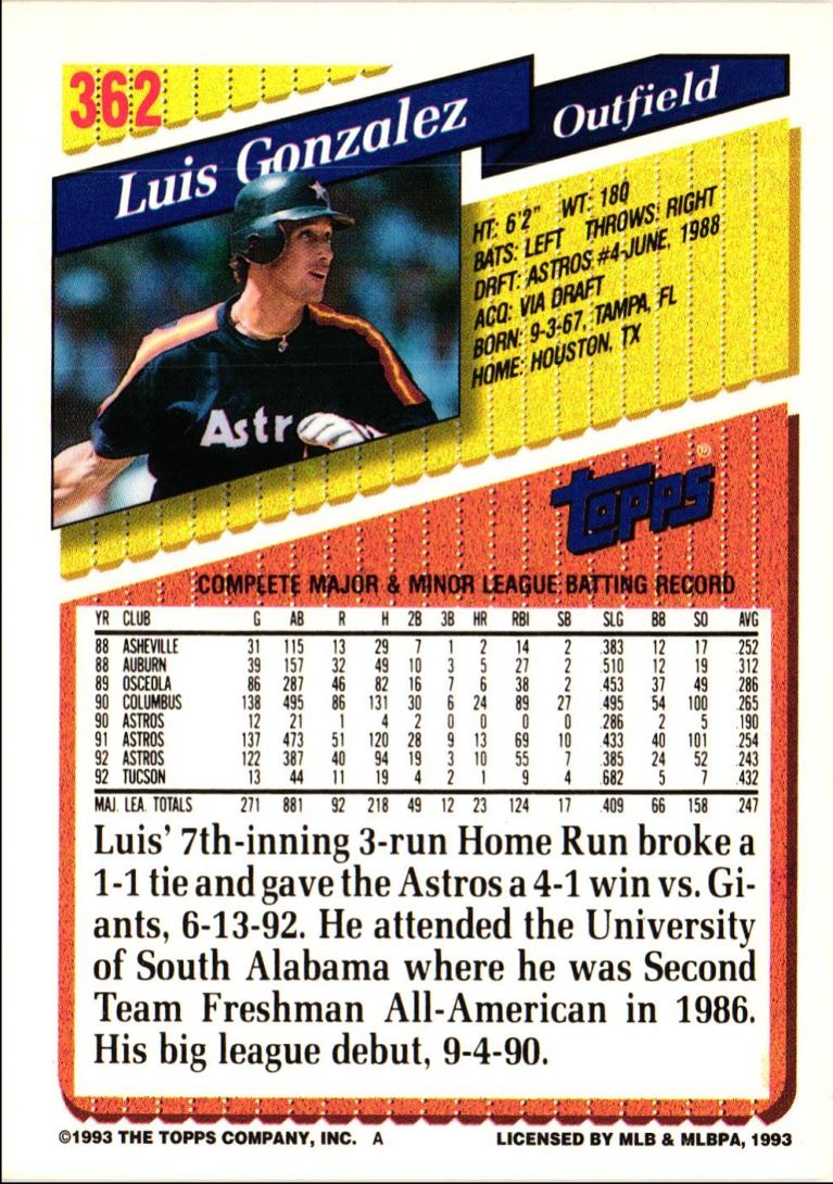 1993 Topps Luis Gonzalez