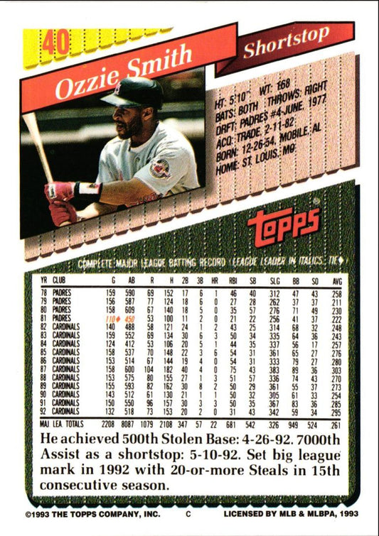 1993 Topps Ozzie Smith