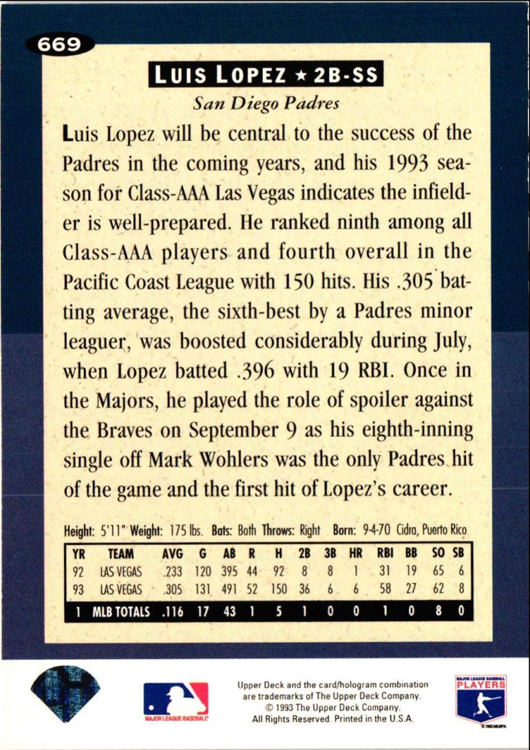 1994 Collector's Choice Luis Lopez