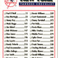 1994 Score New York Yankees