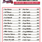 1994 Score Atlanta Braves