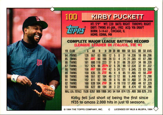 1994 Topps Kirby Puckett