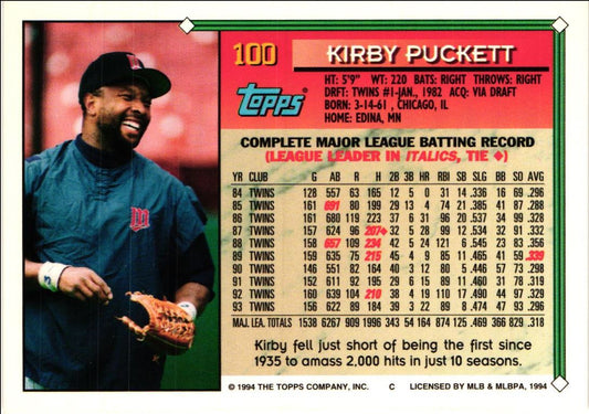 1994 Topps Kirby Puckett