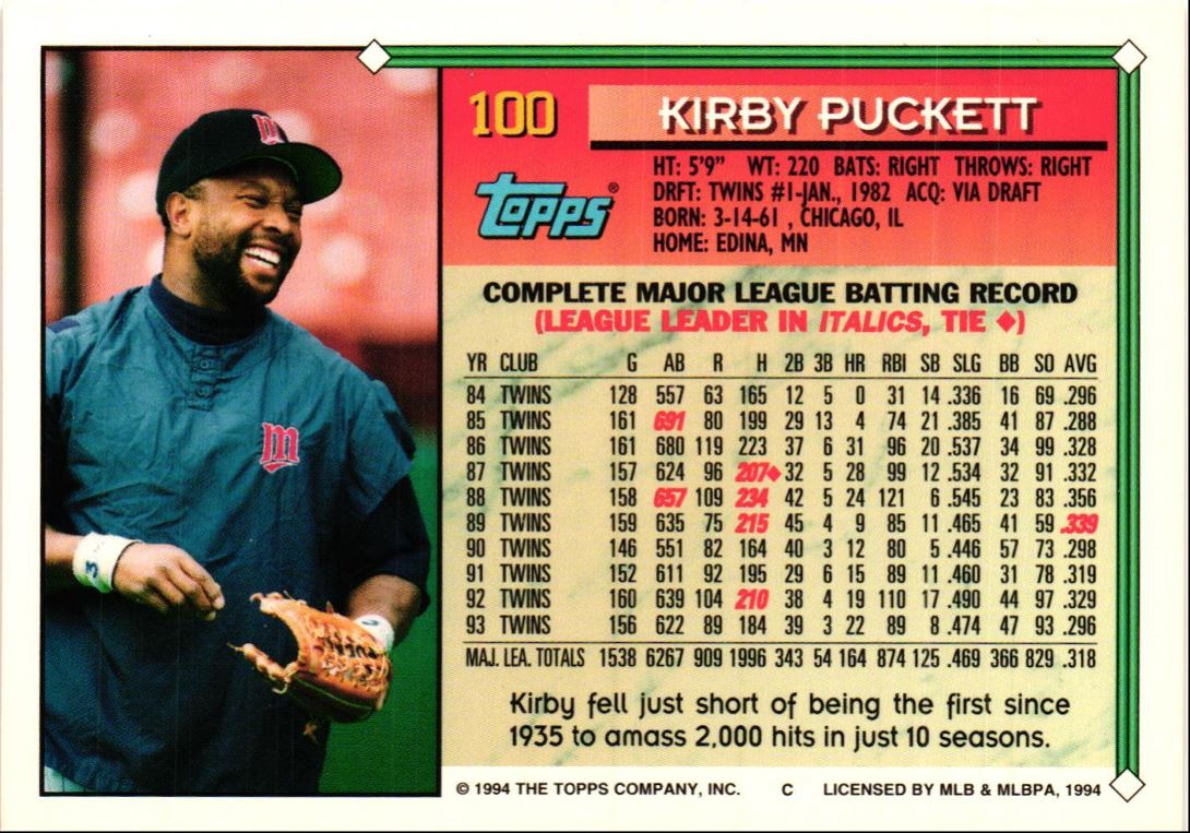 1994 Topps Kirby Puckett