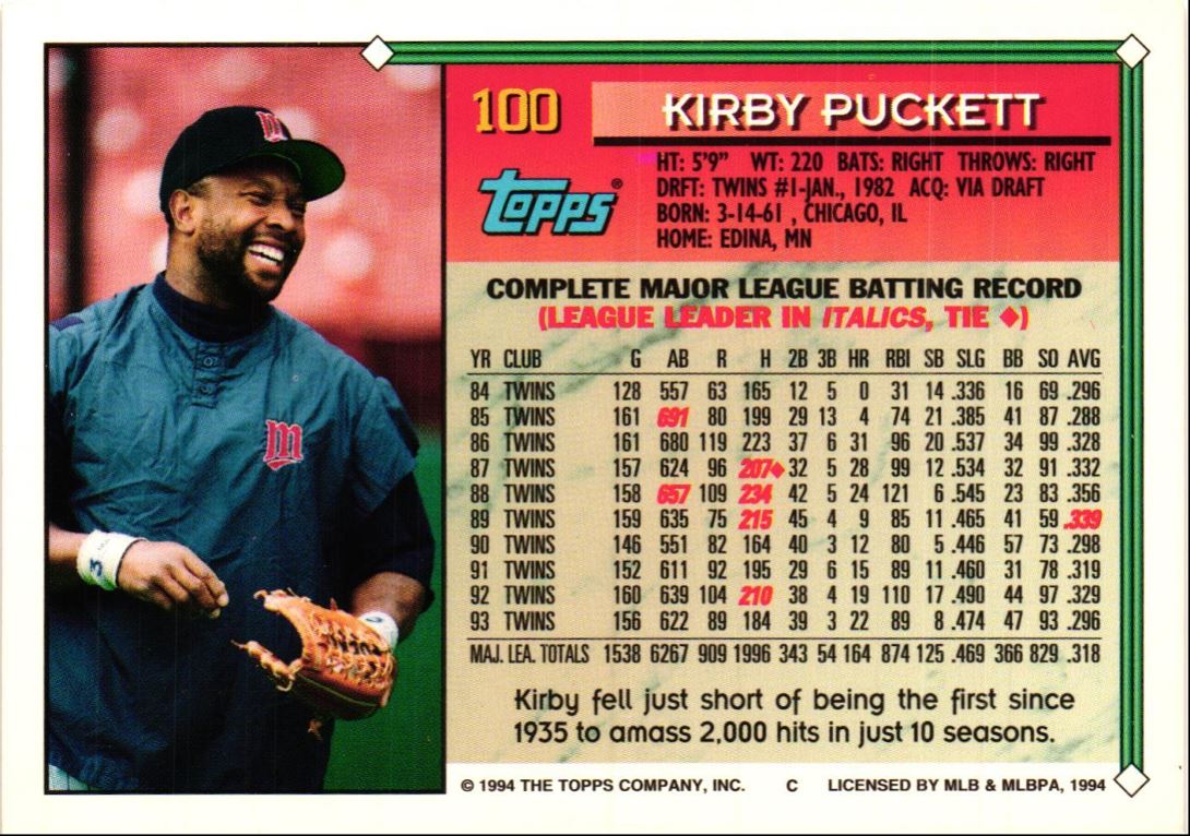 1994 Topps Kirby Puckett