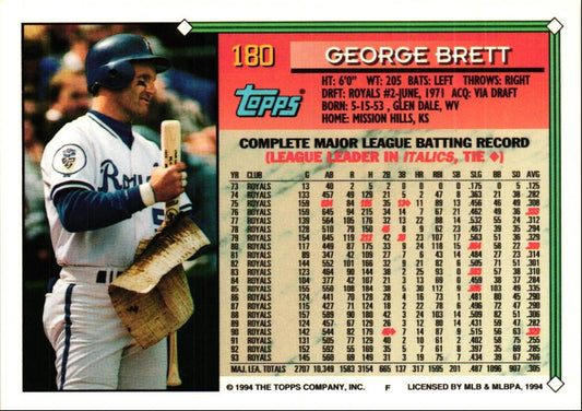 1994 Topps George Brett