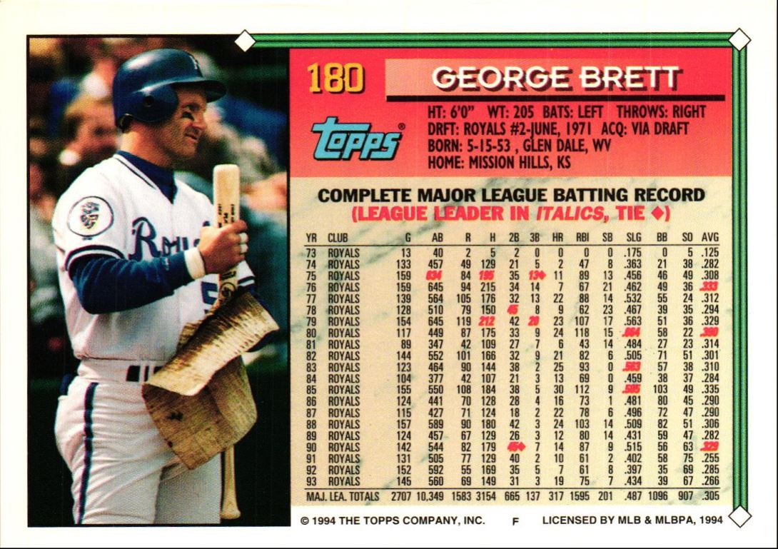 1994 Topps George Brett