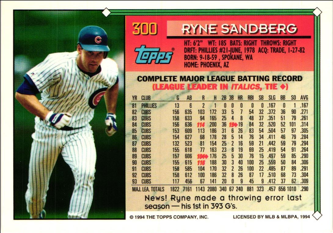 1994 Topps Ryne Sandberg