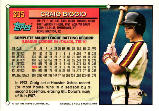 1994 Topps Craig Biggio