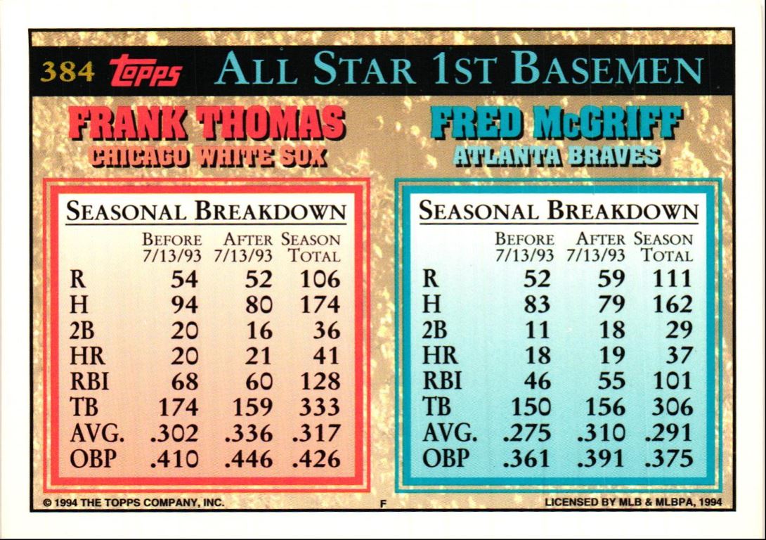 1994 Topps Fred McGriff/Frank Thomas