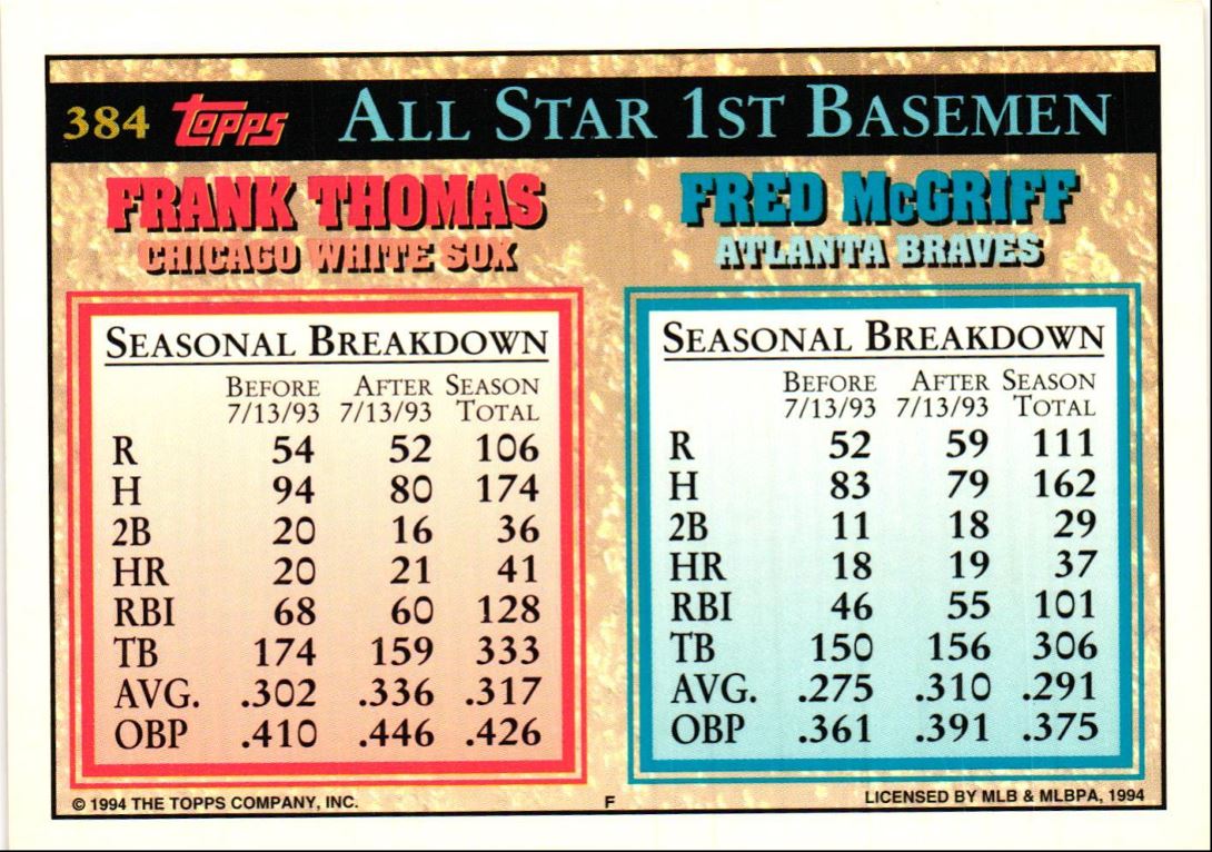 1994 Topps Fred McGriff/Frank Thomas