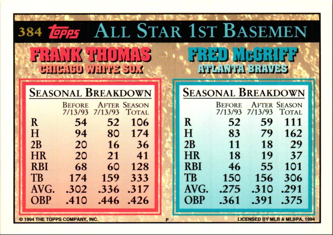 1994 Topps Fred McGriff/Frank Thomas