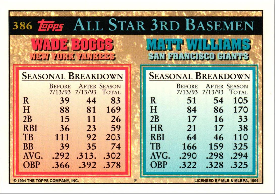 1994 Topps Matt Williams/Wade Boggs