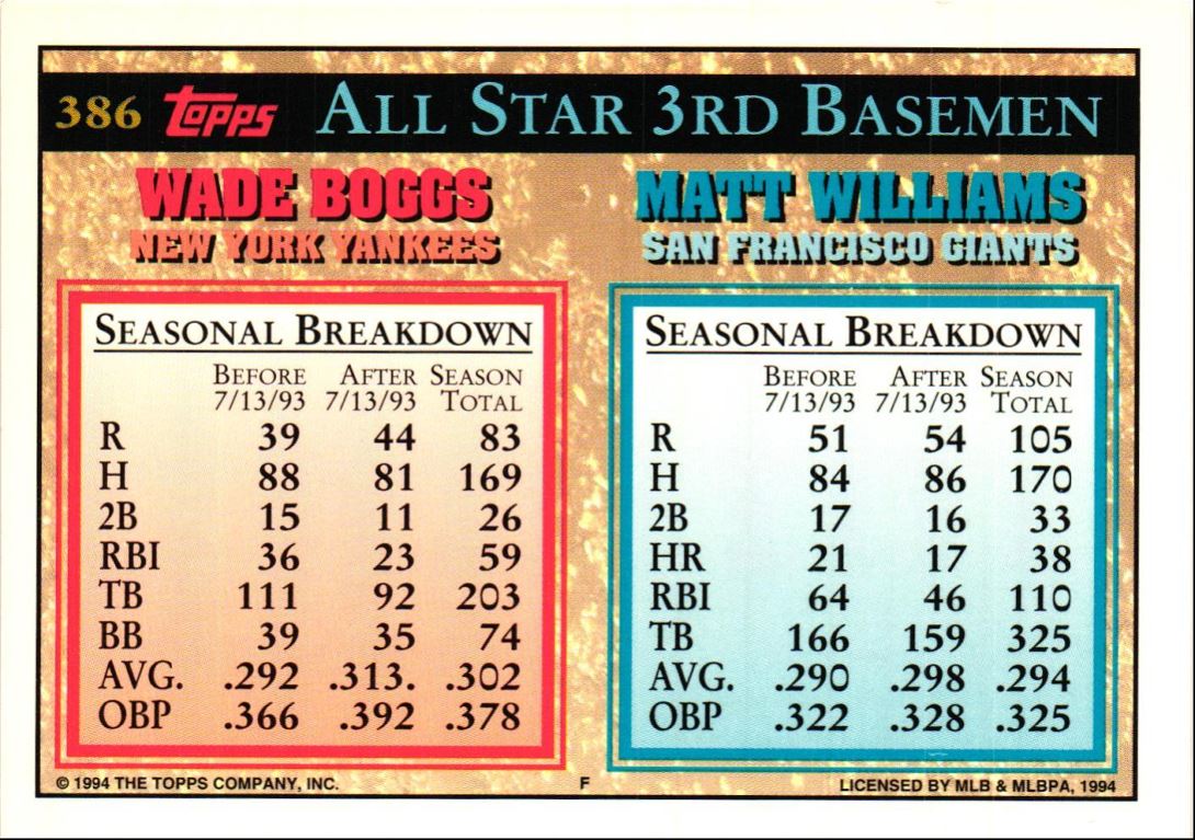 1994 Topps Matt Williams/Wade Boggs