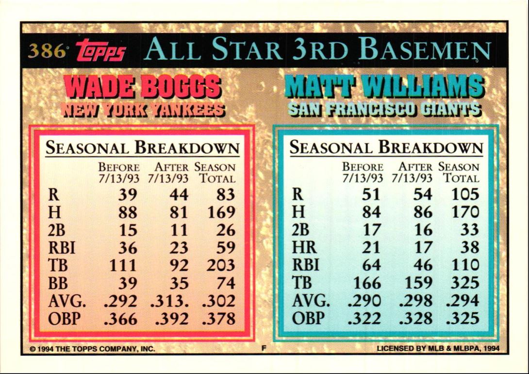 1994 Topps Matt Williams/Wade Boggs