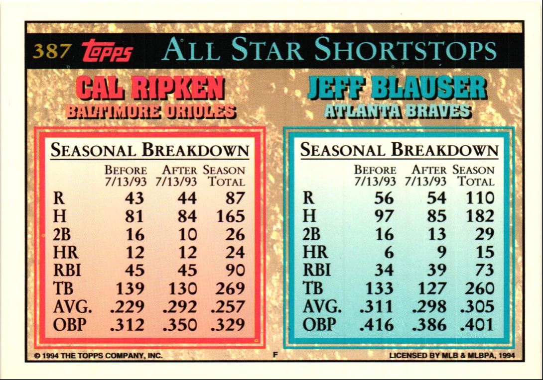 1994 Topps Jeff Blauser/Cal Ripken Jr.