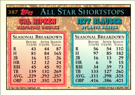 1994 Topps Jeff Blauser/Cal Ripken Jr.