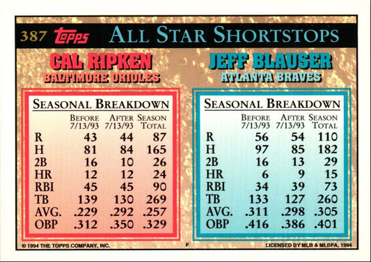 1994 Topps Jeff Blauser/Cal Ripken Jr.