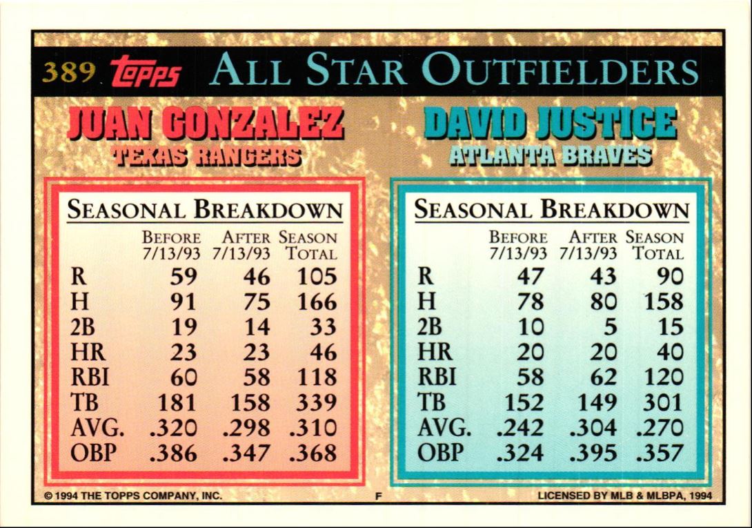 1994 Topps David Justice/Juan Gonzalez