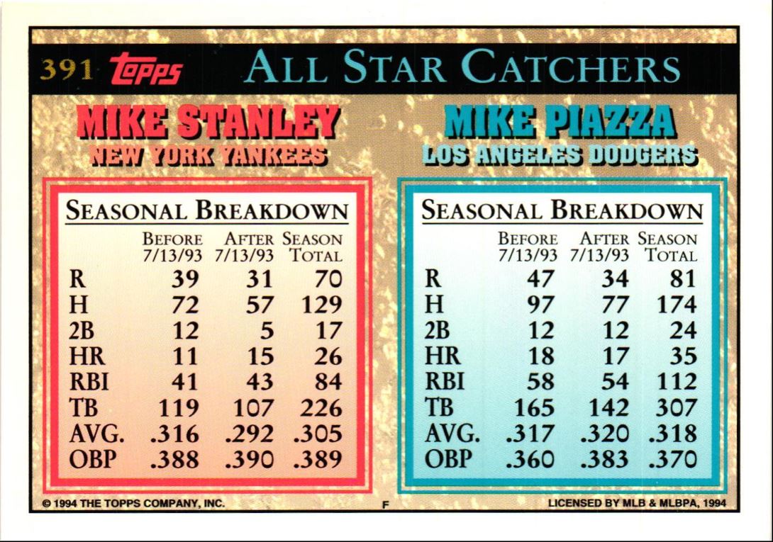 1994 Topps Mike Piazza/Mike Stanley