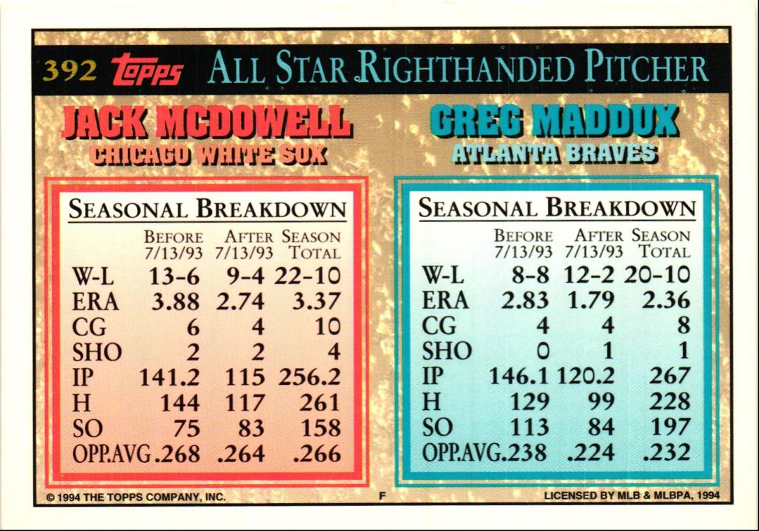 1994 Topps Greg Maddux/Jack McDowell