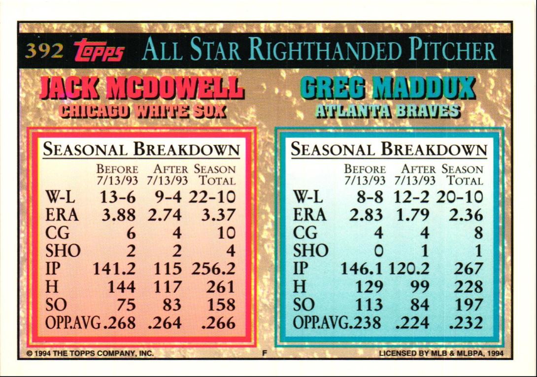 1994 Topps Greg Maddux/Jack McDowell