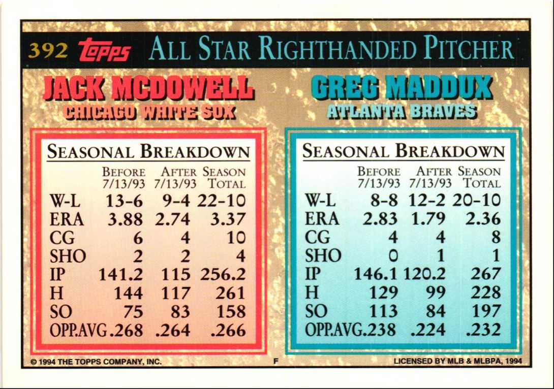 1994 Topps Greg Maddux/Jack McDowell